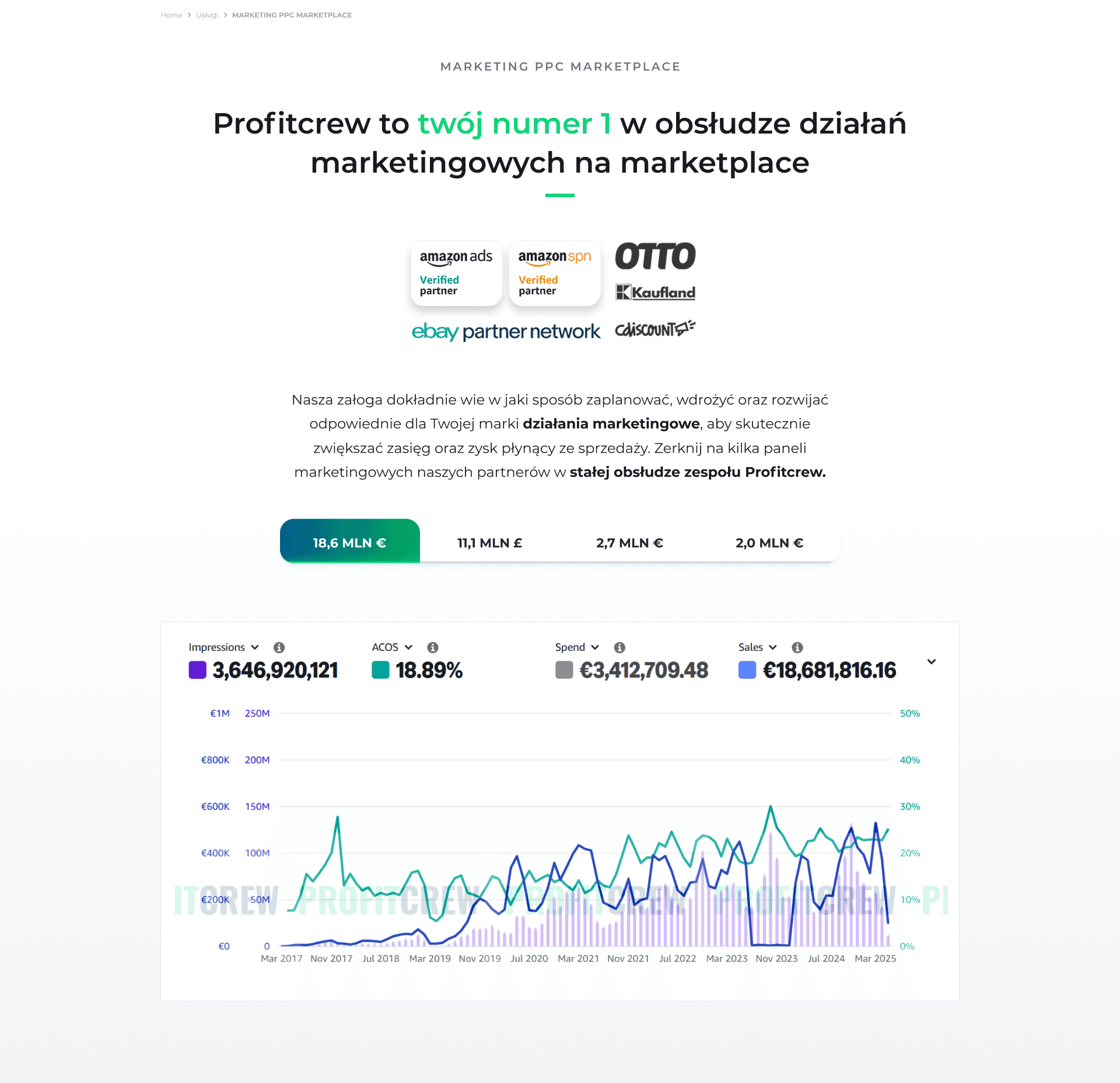 Marketplaces we manage